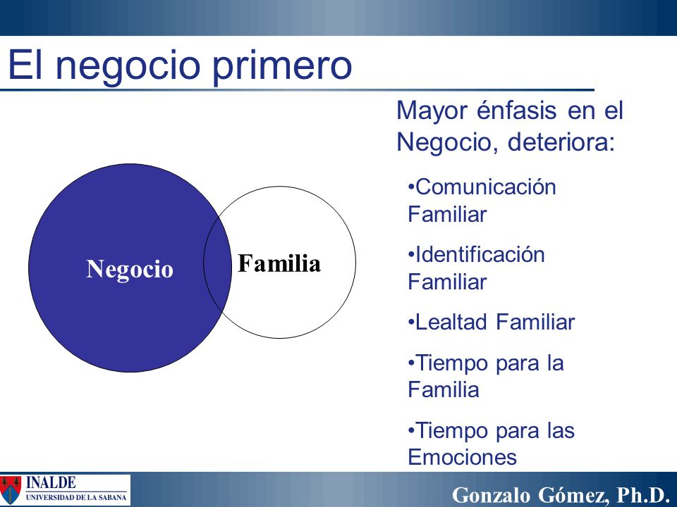 El negocio primero Mayor énfasis en el Negocio, deteriora: Negocio