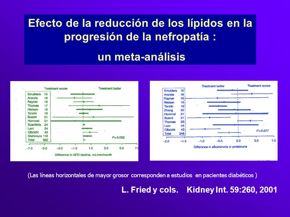Efecto de la reducción de los lípidos en la progresión de la nefropatía :