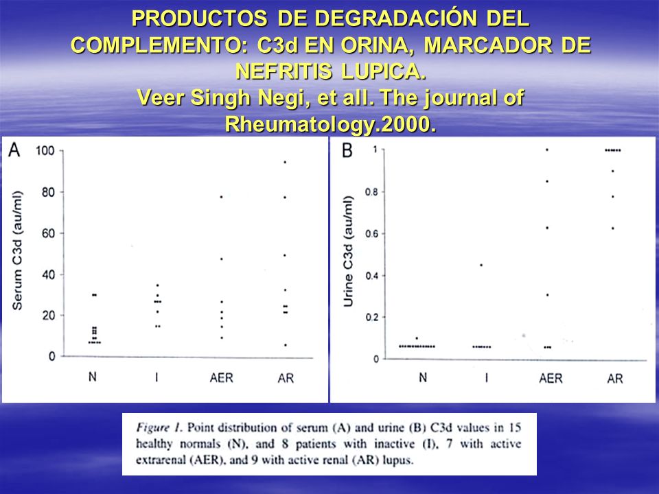 PRODUCTOS DE DEGRADACIÓN DEL COMPLEMENTO: C3d EN ORINA, MARCADOR DE NEFRITIS LUPICA.