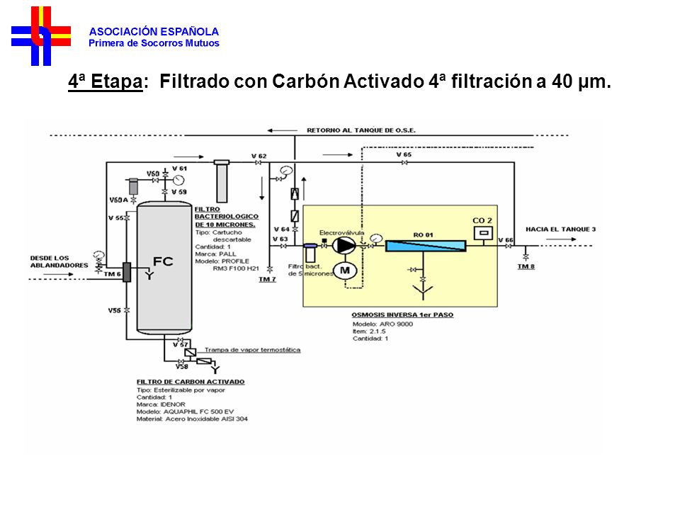 4ª Etapa: Filtrado con Carbón Activado 4ª filtración a 40 µm.