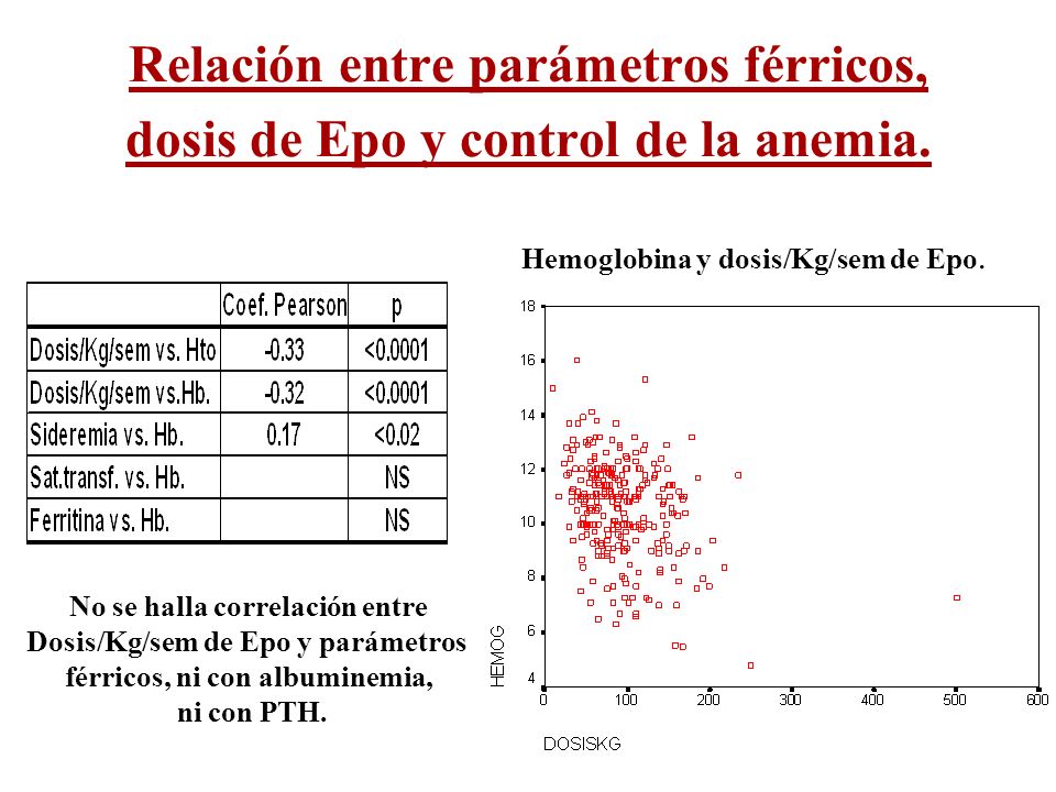 Relación entre parámetros férricos, dosis de Epo y control de la anemia.