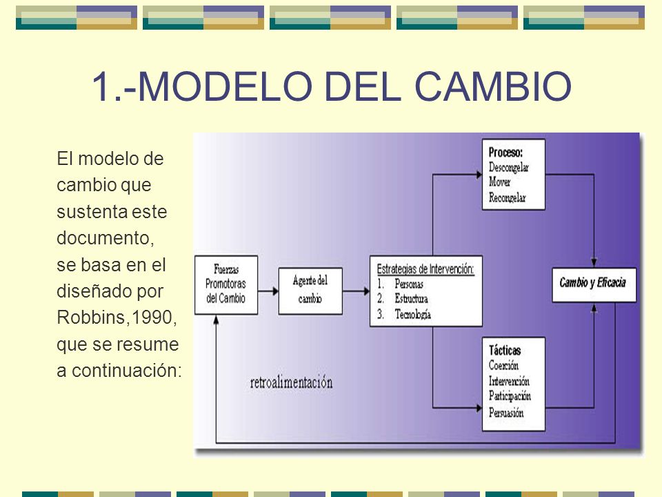 1.-MODELO DEL CAMBIO El modelo de cambio que sustenta este documento,