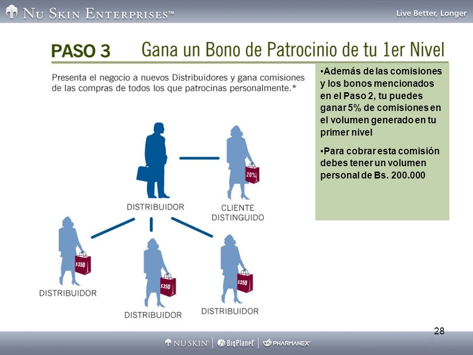 Además de las comisiones y los bonos mencionados en el Paso 2, tu puedes ganar 5% de comisiones en el volumen generado en tu primer nivel