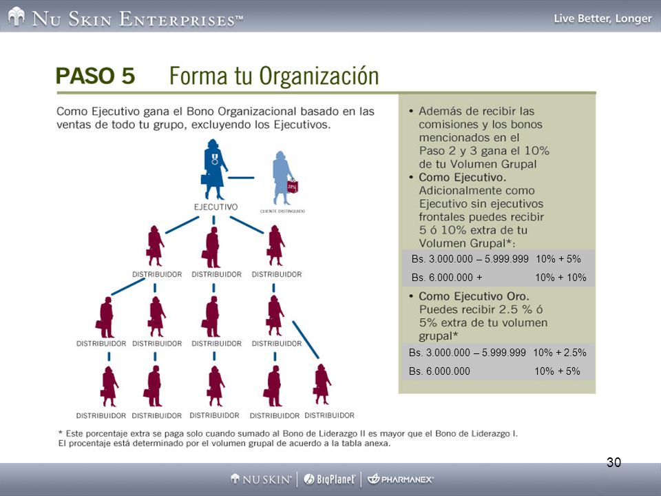 Bs – % + 5% Bs % + 10% Bs – % + 2.5%