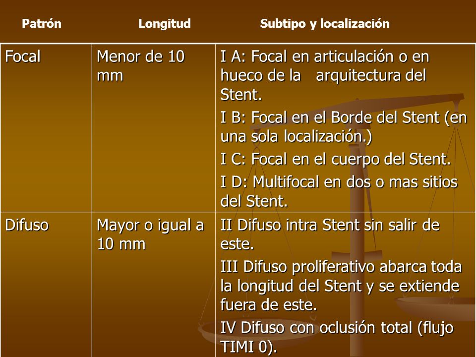I A: Focal en articulación o en hueco de la arquitectura del Stent.