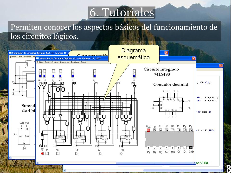 6. Tutoriales Permiten conocer los aspectos básicos del funcionamiento de los circuitos lógicos. Diagrama esquemático.