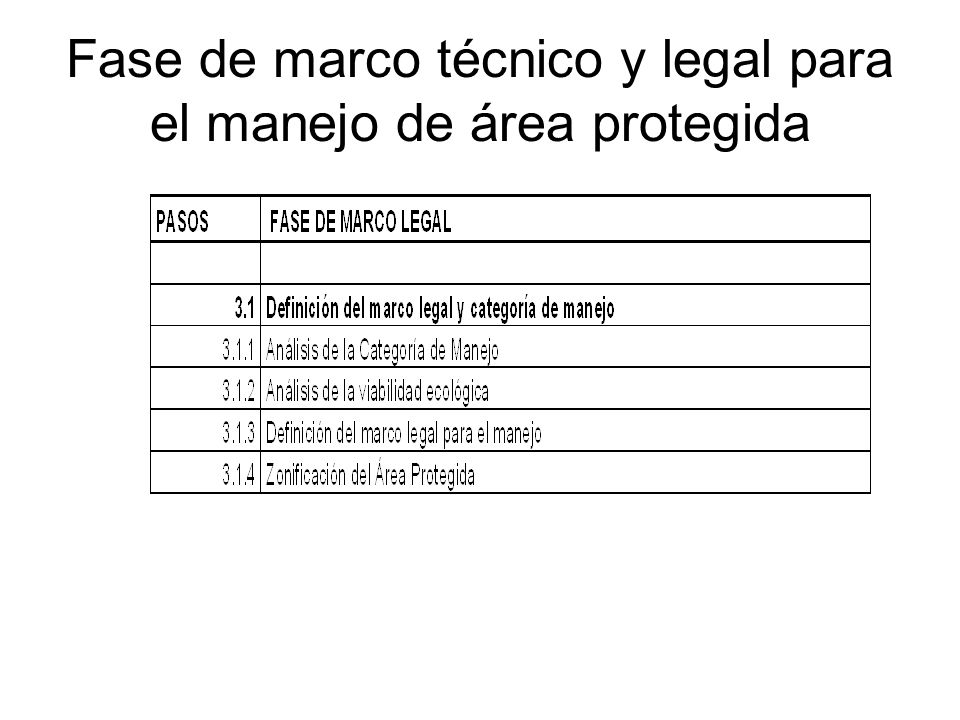 Fase de marco técnico y legal para el manejo de área protegida