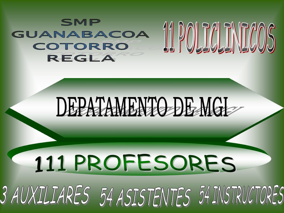 SMP GUANABACOA. COTORRO. REGLA. 11 POLICLINICOS. DEPATAMENTO DE MGI. 111 PROFESORES. 3 AUXILIARES.