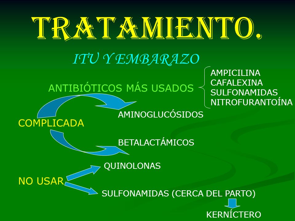 TRATAMIENTO. ITU Y EMBARAZO ANTIBIÓTICOS MÁS USADOS COMPLICADA NO USAR