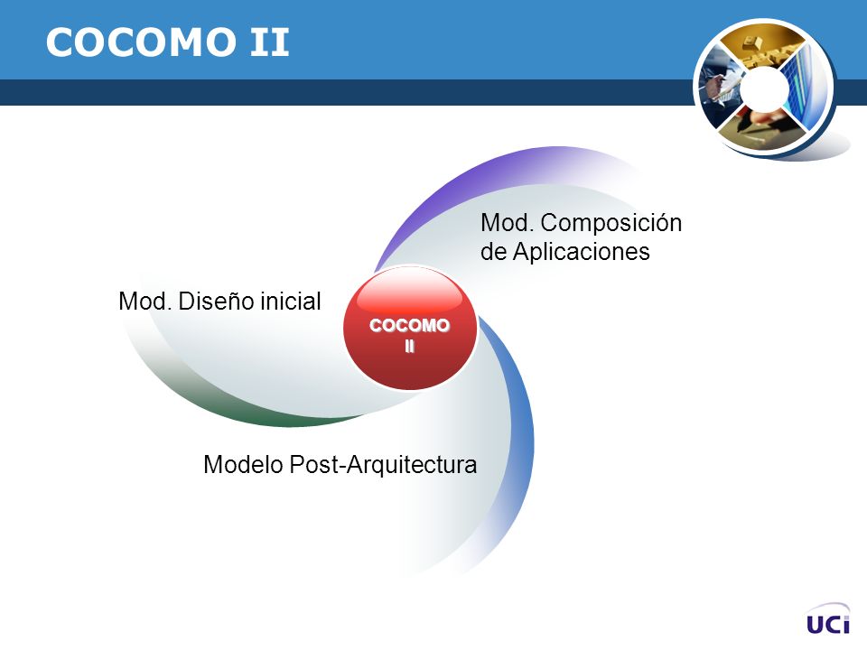 COCOMO II Mod. Composición de Aplicaciones Mod. Diseño inicial