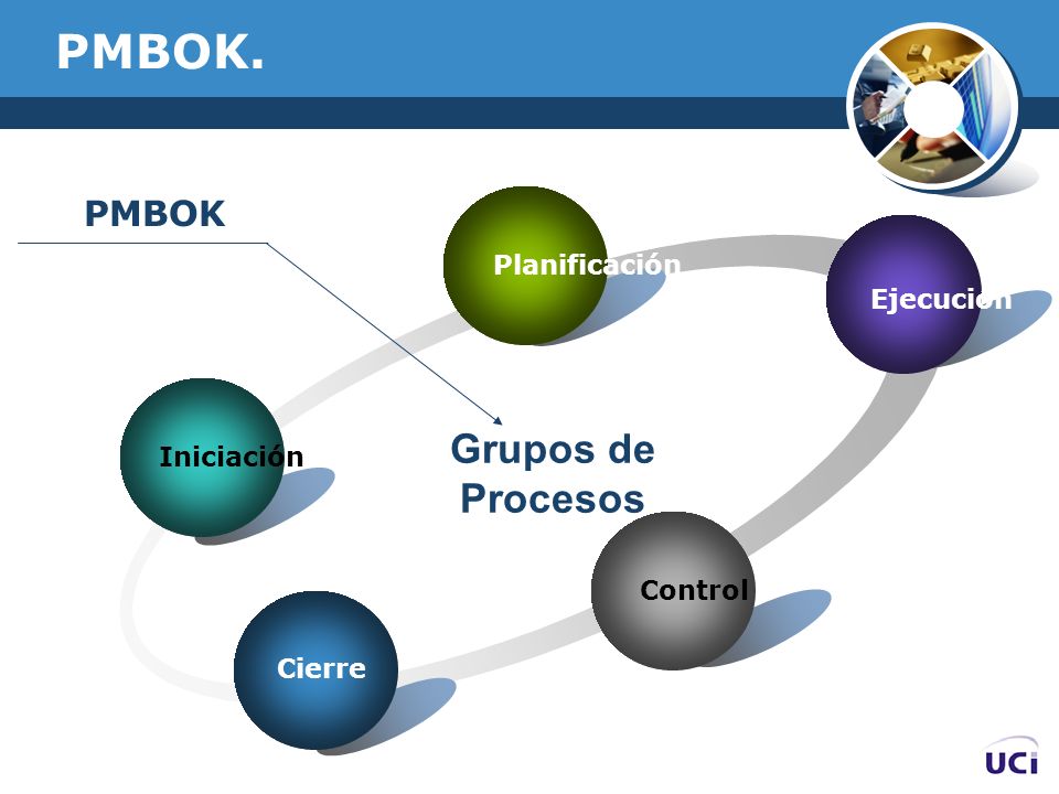 PMBOK. Grupos de Procesos PMBOK Planificación Ejecución Iniciación