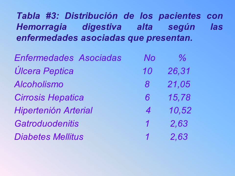 Tabla #3: Distribución de los pacientes con Hemorragia digestiva alta según las enfermedades asociadas que presentan.