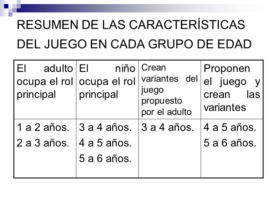 RESUMEN DE LAS CARACTERÍSTICAS DEL JUEGO EN CADA GRUPO DE EDAD