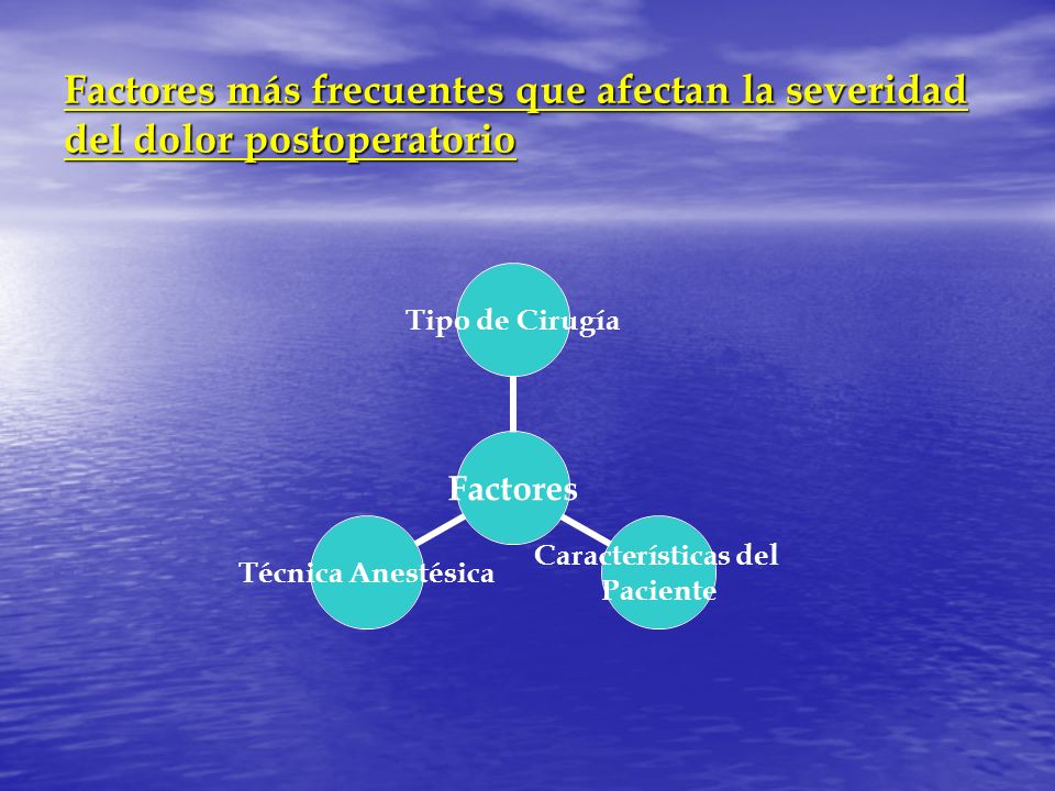 Factores más frecuentes que afectan la severidad del dolor postoperatorio