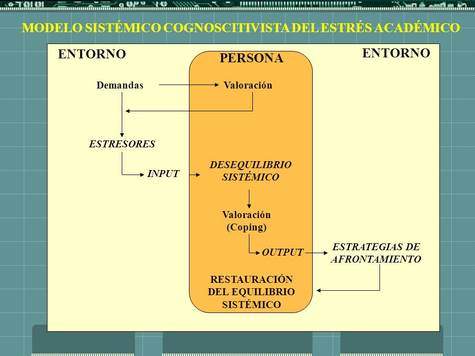 EL ESTRÉS ACADÉMICO DE LOS ALUMNOS DE LOS POSTGRADOS EN EDUCACIÓN - ppt  descargar