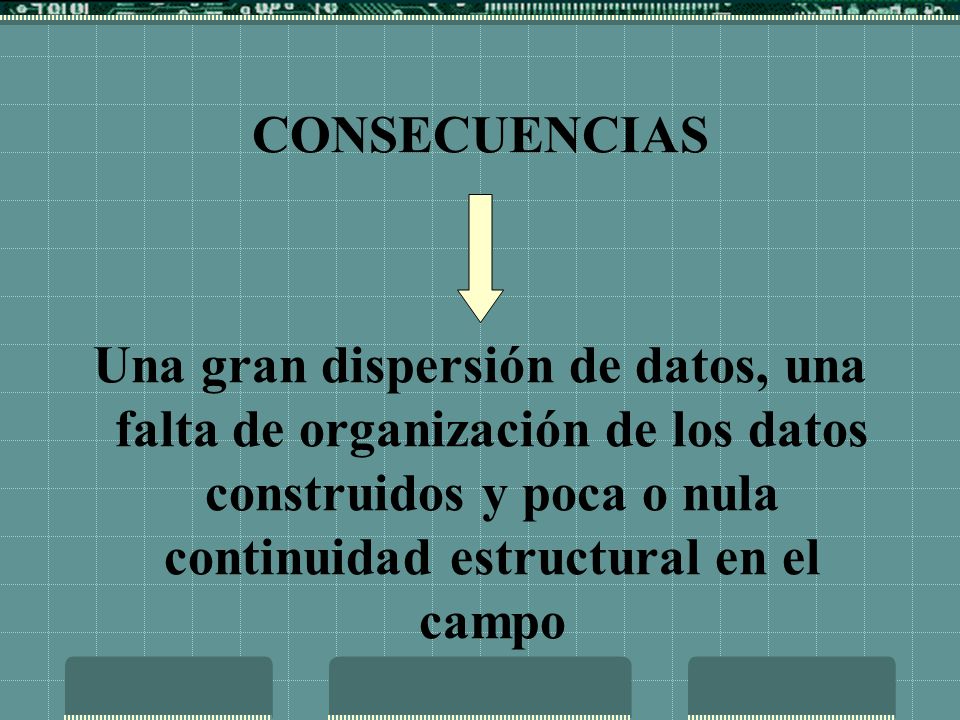 CONSECUENCIAS Una gran dispersión de datos, una falta de organización de los datos construidos y poca o nula continuidad estructural en el campo.