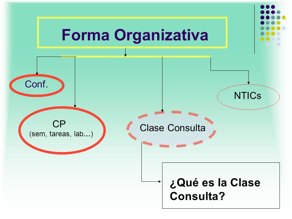 Forma Organizativa ¿Qué es la Clase Consulta Conf. NTICs CP