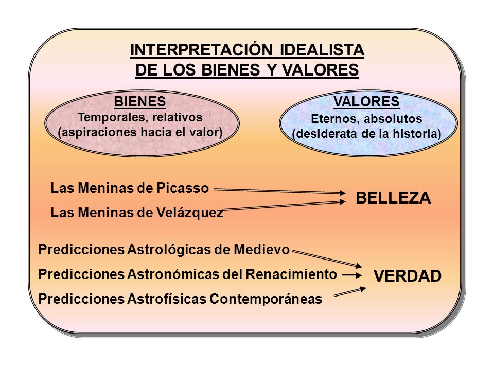 INTERPRETACIÓN IDEALISTA DE LOS BIENES Y VALORES