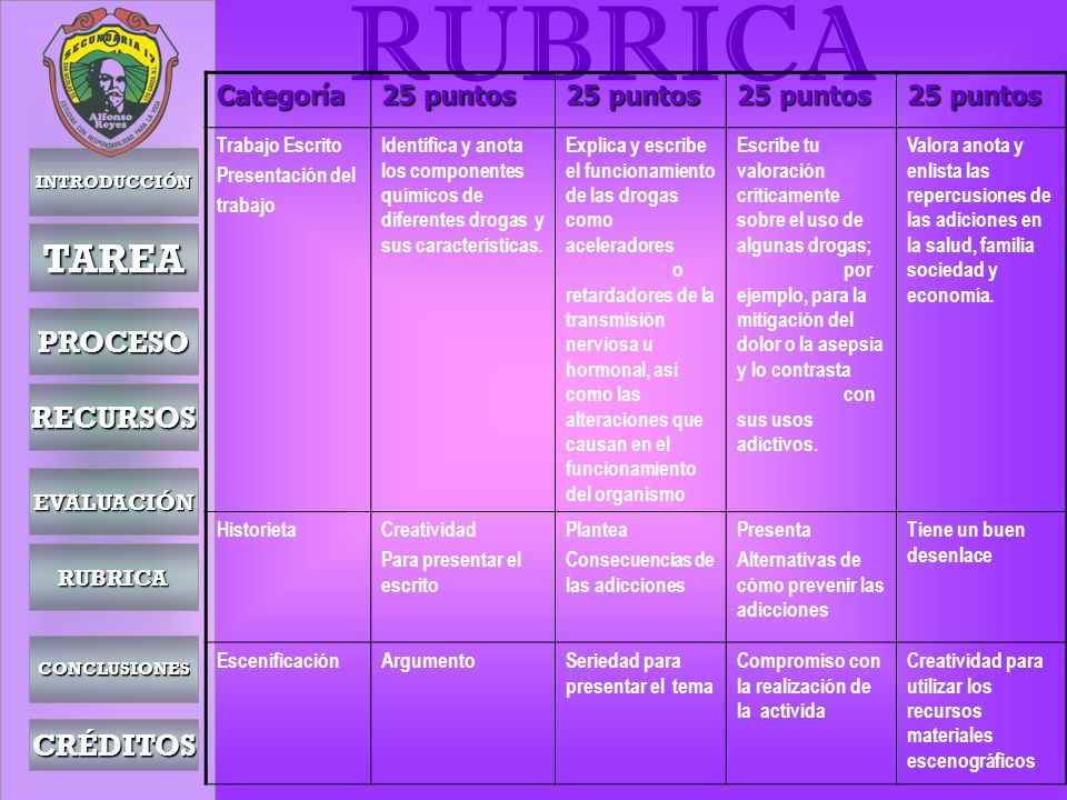 RÚBRICA TAREA PROCESO RECURSOS CRÉDITOS Categoría 25 puntos EVALUACIÓN