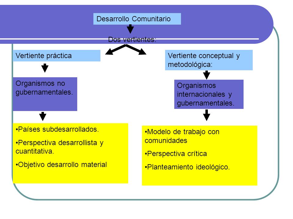 Antecedentes y concepto de DEC - ppt video online descargar