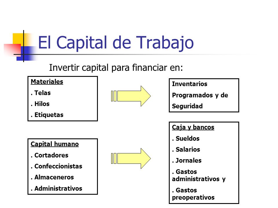 El Capital de Trabajo Invertir capital para financiar en: Materiales