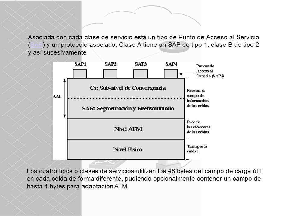 Asociada con cada clase de servicio está un tipo de Punto de Acceso al Servicio (SAP) y un protocolo asociado. Clase A tiene un SAP de tipo 1, clase B de tipo 2 y así sucesivamente