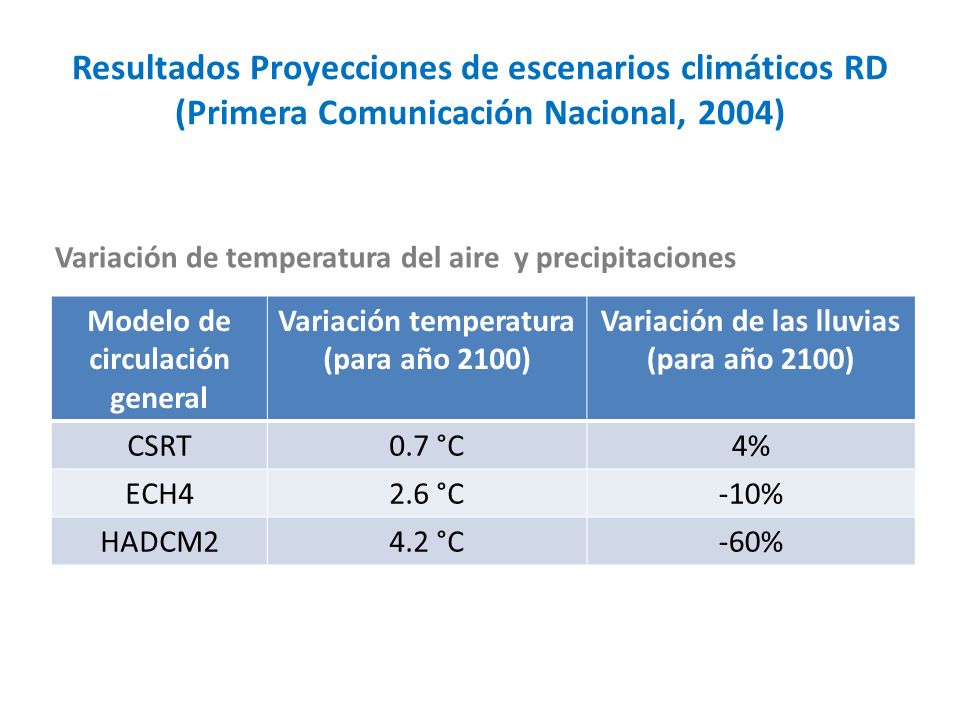 Resultados Proyecciones de escenarios climáticos RD (Primera Comunicación Nacional, 2004)