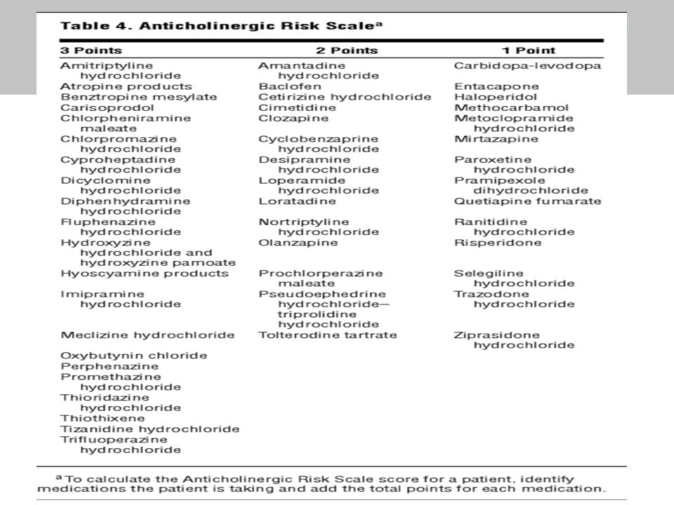 The Anticholinergic Risk Scale and Anticholinergic Adverse Effects in Older Persons