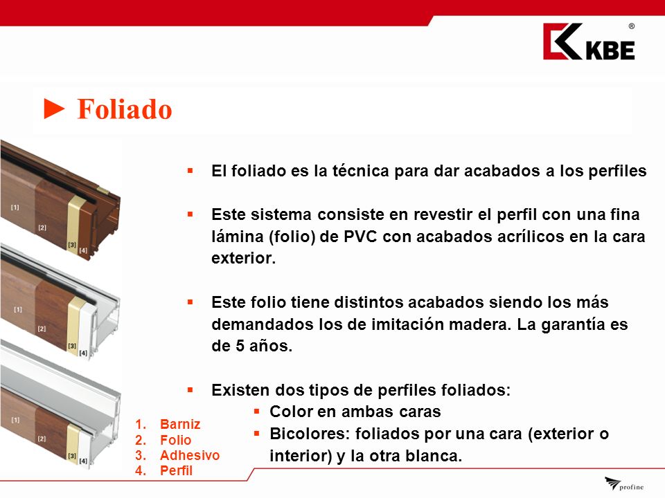 Foliado El foliado es la técnica para dar acabados a los perfiles