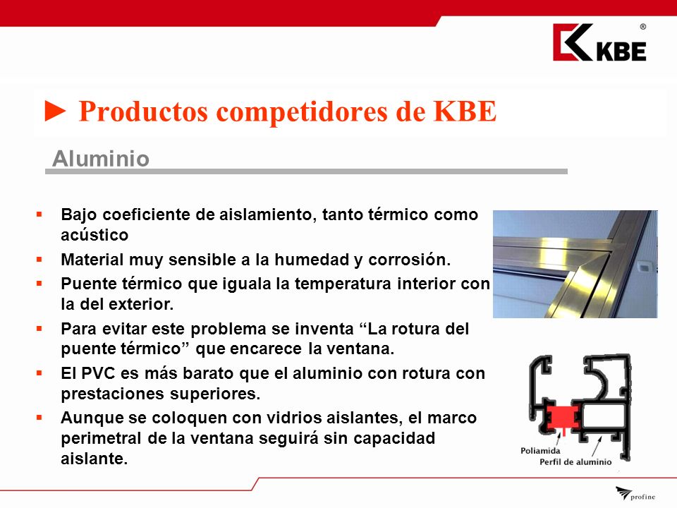 Productos competidores de KBE