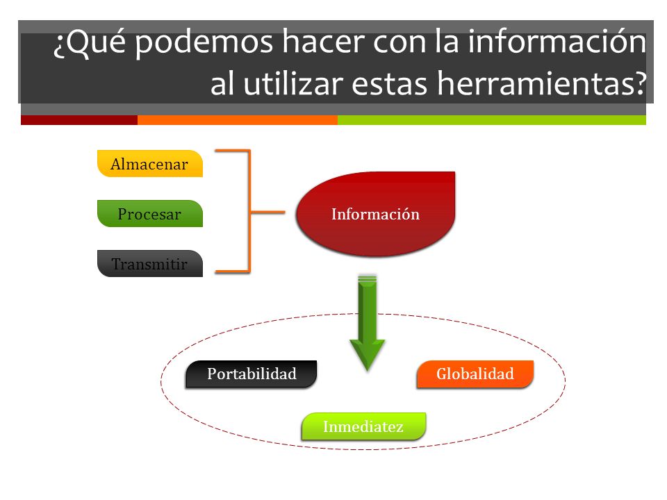 ¿Qué podemos hacer con la información al utilizar estas herramientas