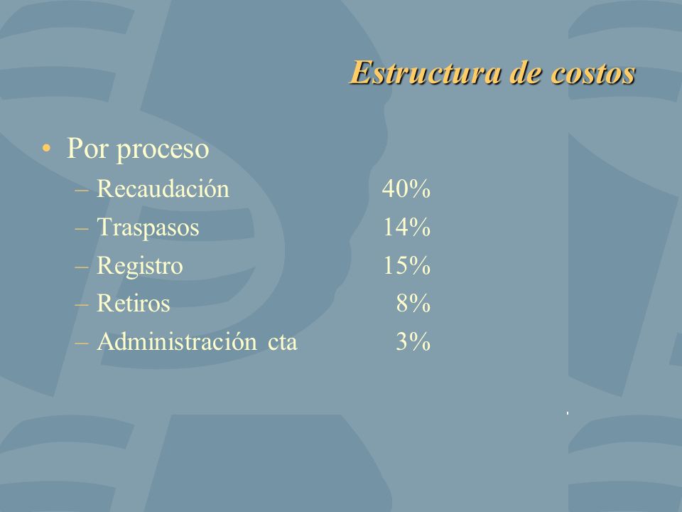 Estructura de costos Por proceso Recaudación 40% Traspasos 14%