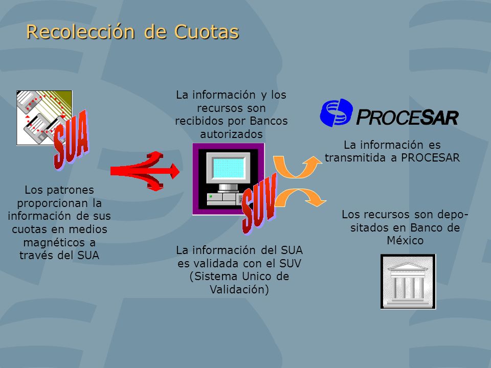Recolección de Cuotas La información y los recursos son recibidos por Bancos autorizados.
