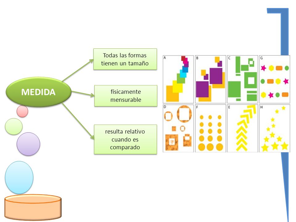 MEDIDA Todas las formas tienen un tamaño físicamente mensurable