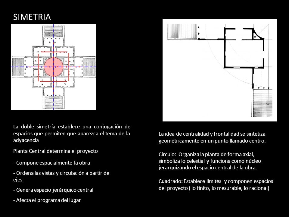 SIMETRIA La doble simetría establece una conjugación de espacios que permiten que aparezca el tema de la adyacencia.