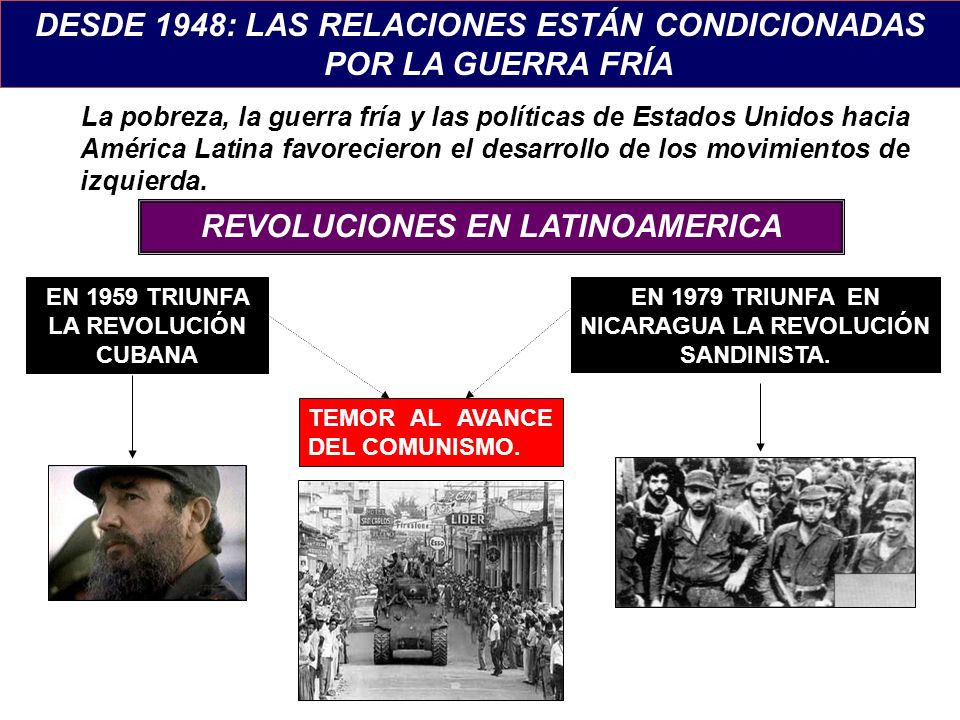 DESDE 1948: LAS RELACIONES ESTÁN CONDICIONADAS POR LA GUERRA FRÍA
