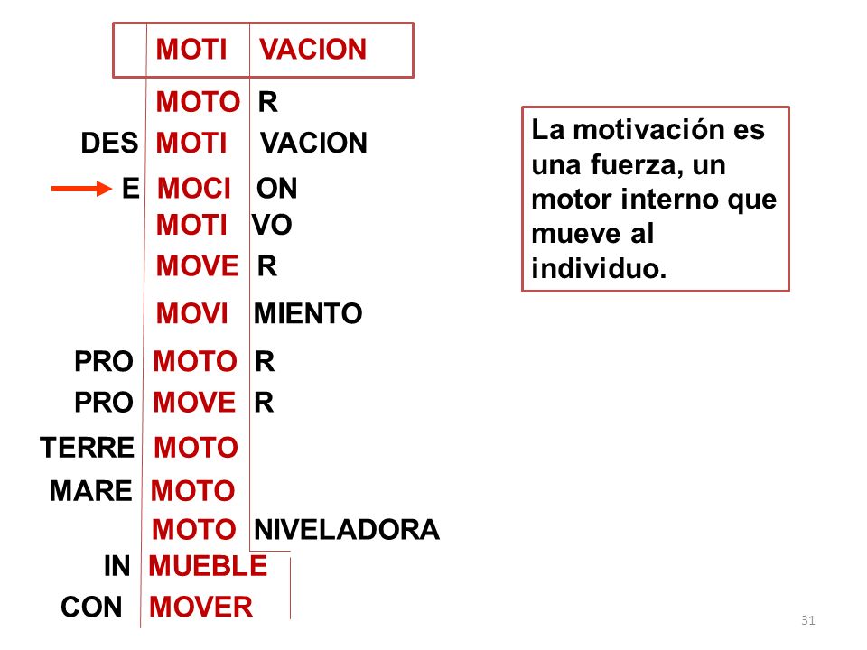 MOTI VACION MOTO R. La motivación es una fuerza, un motor interno que mueve al individuo. DES MOTI VACION.