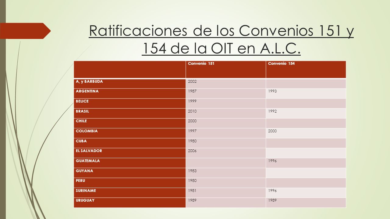 Ratificaciones de los Convenios 151 y 154 de la OIT en A.L.C.