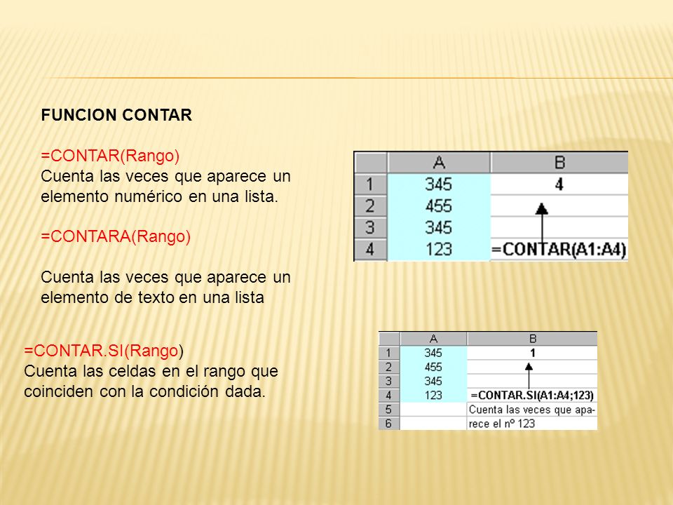 FUNCION CONTAR =CONTAR(Rango) Cuenta las veces que aparece un elemento numérico en una lista. =CONTARA(Rango)