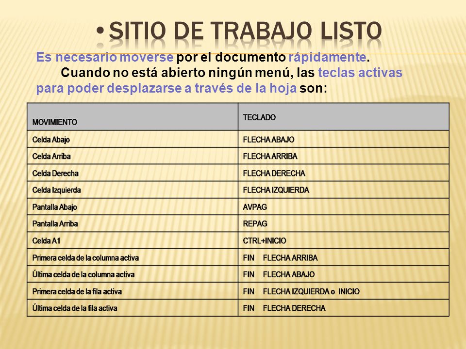 Sitio de Trabajo Listo Es necesario moverse por el documento rápidamente.