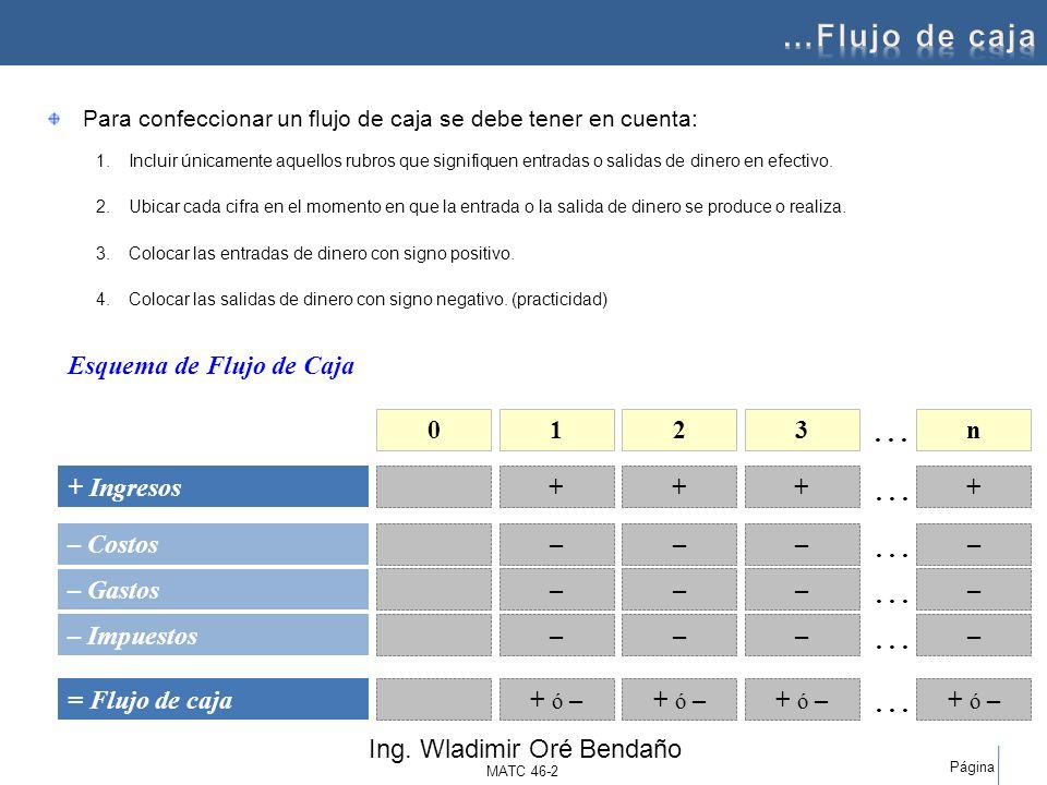 …Flujo de caja Esquema de Flujo de Caja n Ingresos + + +