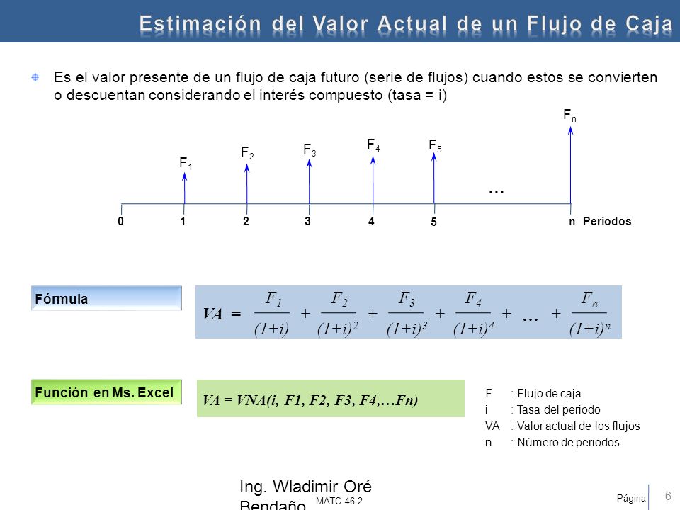 Estimación del Valor Actual de un Flujo de Caja