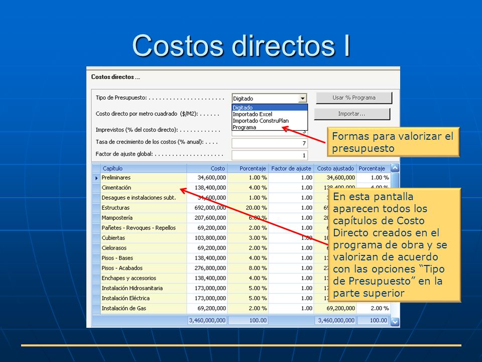 Costos directos I Formas para valorizar el presupuesto