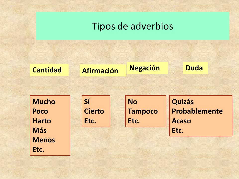 Tipos de adverbios Afirmación Cantidad Duda Negación Mucho Poco Harto