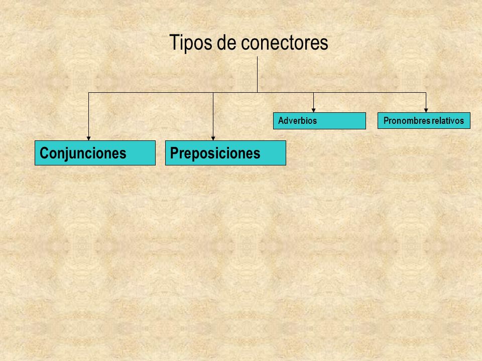 Tipos de conectores Conjunciones Preposiciones Adverbios