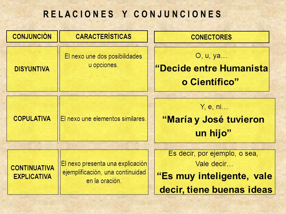 R E L A C I O N E S Y C O N J U N C I O N E S