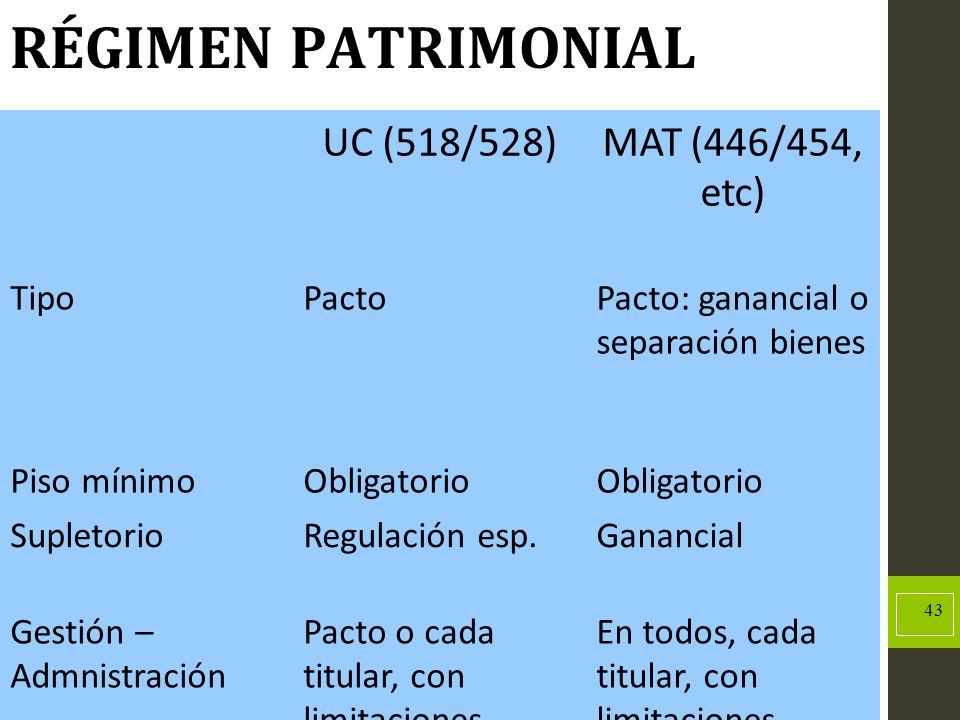 RÉGIMEN PATRIMONIAL UC (518/528) MAT (446/454, etc) Tipo Pacto