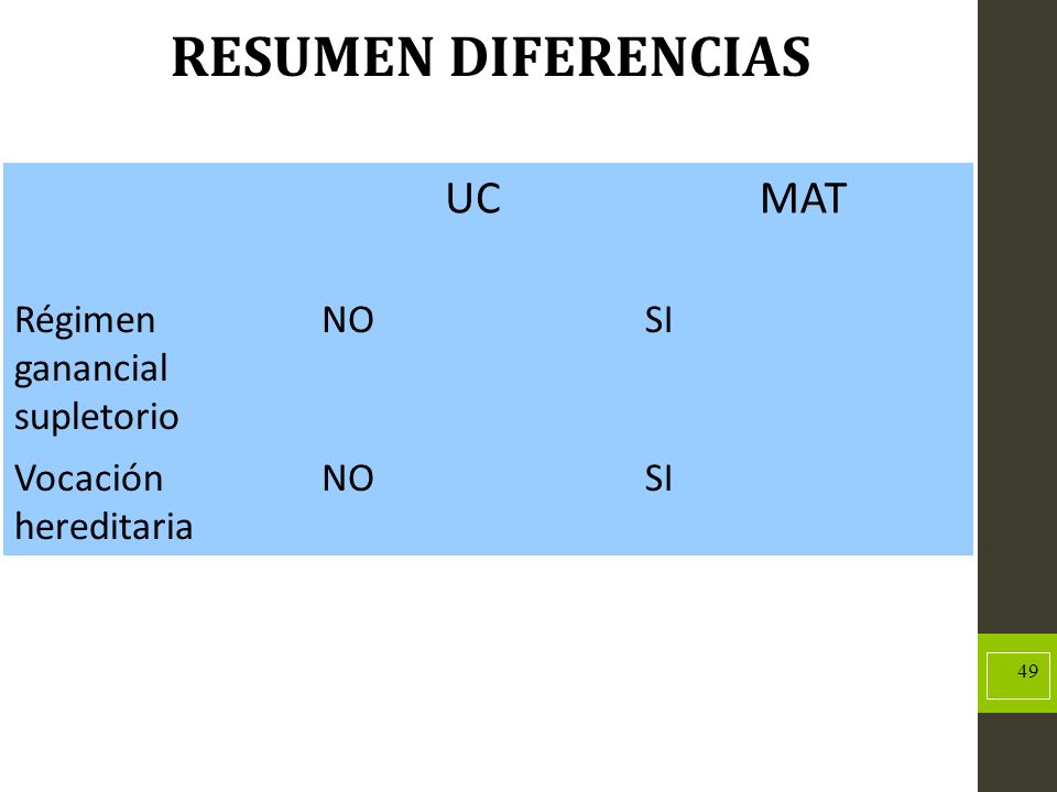 RESUMEN DIFERENCIAS UC MAT Régimen ganancial supletorio NO SI