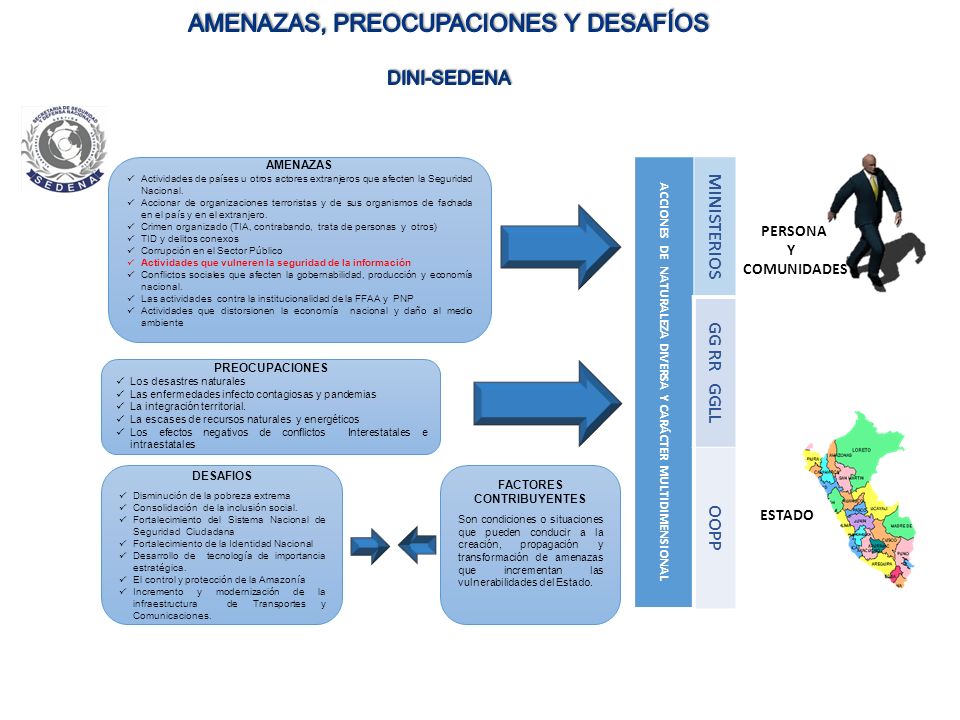 ACCIONES DE NATURALEZA DIVERSA Y CARÁCTER MULTIDIMENSIONAL