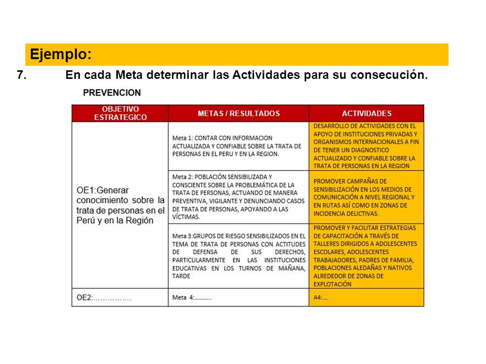 Ejemplo: 7. En cada Meta determinar las Actividades para su consecución.